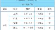 「为猪·今日猪价」6月25日猪价｜生猪调运恢复，缺口较大后期仍涨