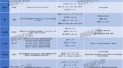 最新！7家退出慢的大台子跟踪：因为这些原因兑付仍然缓慢