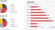 富士康员工借招工年入百万，短视频招聘的春天来了吗？