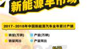 从暴增138%到猛跌44%一图读懂新能源车这一年