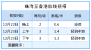 珠海丨拱北湾精细化预报