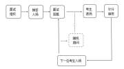 官宣！考研成绩查询时间公布！