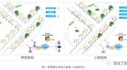 白皮书 | 智慧照明标准体系框架研究报告（上）