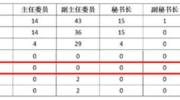 湖北这所大学：7人被教育部“点名”！