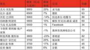 2019年胡润全球富豪榜发布，河南7名富豪上榜