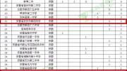 学科竞赛“省一”全国500强公布 安庆这三所中学上榜！