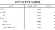 突破3万亿！安徽2018年这份“成绩单”请查阅