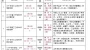 最长11个半小时！滨州这些地方将停电！涉及滨州医学院、第一小学…