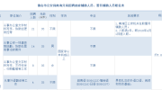 南海公安招辅员辅警！一共124个岗位！