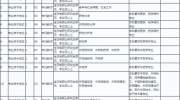 贵州健康职业学院2019年公开引进高层次及急需紧缺人才实施方案