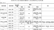 扩散！信阳市公安局招聘辅警！