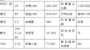 加州大学伯克利分校申请说明