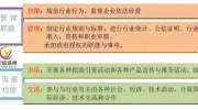 行业协会运营发展，从学习产业互联网的toB思维开始