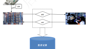 企业固定资产管理系统效益评估