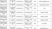 银川市西夏区拟补充34名机关单位工作人员方案！符合条件的同学抓紧看