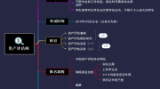 资产评估师计划与攻略，用思维导图备考相关知识