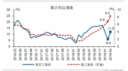 地产全局性修复？这里或许存在误读