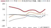 下一个“鹤岗”在哪里——2018年全国人口流动地图大盘点