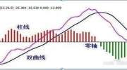 一32岁清华漂亮女博士说破股市：看懂MACD指标，赚到怀疑人生