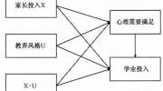 家长投入对中小学生学业投入的影响：有中介的调节模型