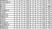 2019中国大学新生、毕业生质量排行榜：清华、北大、中科大进前3