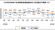 【头条】工信部：2019年一季度智能手机产量同比下降13.8%