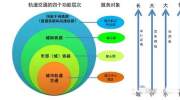 【重磅】济南打造轨道上的都市圈，地铁覆盖济阳以及崔寨、孙耿