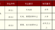 张家口卷烟厂招聘30人！抓紧报名！