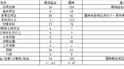 2020国考银保监会相对于国考的优势——安徽篇，考公务员良心推荐