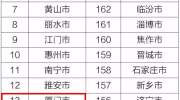 生态环境部通报4月和1-4月全国空气质量状况~1-4月福州、厦门继续稳居前十