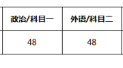 【北京师范大学考研辅导培训班】北师外国语言文学学院英语笔译考研经验