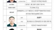 兴义市人民法院悬赏公告！举报这4人，最高可获奖励14.4万元！