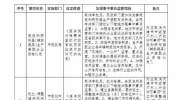 天津市落实《国务院关于取消和下放一批行政许可事项的决定》