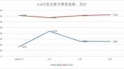 1-4月南充楼市成交11210套房源,这些房子都卖给谁了？