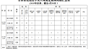 上个月，盐城查处违反中央八项规定精神问题11起，处理18人