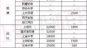 民办中小学已发送录取通知！收到短信后如何确认？