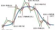 一位北京大学金融教授的无私讲解：记这些均线铁律，少走10年弯路！