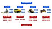 科技活动周丨智慧工地——路面施工智能管控系统