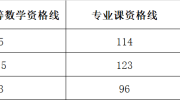 圆梦安徽工程大学