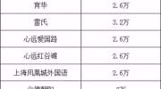 4万一年的私立中学，和2万一平的学区房，怎么选？