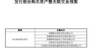 紫光国微股票今日复牌 此前拟180亿收购紫光联盛100%股权