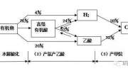 精选！关于厌氧生物处理的21个技术问答！