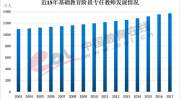 男生不愿当教师？基础教育阶段男女教师比例严重失衡