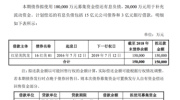 红星美凯龙拟发行20亿元公司债券，18亿用于偿还有息负债