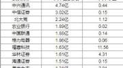 6月5日北上资金大幅买入这4股