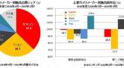 18年日本相机销量统计