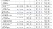 2016-2019分数线丨专插本考试最低录取分数线对比