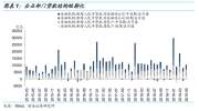 非标明显改善，社融增速回升