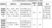 临淄区将公开遴选30名中小学教师，淄博这所学校招聘11名教师！快看你符合条件不~