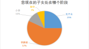 不只学区房! 长沙家长为孩子打造的"成长家"还包括这些要素!